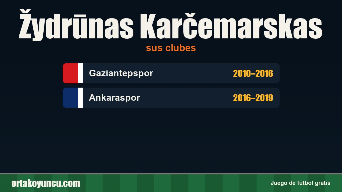 Žydrūnas Karčemarskas: clubes y años