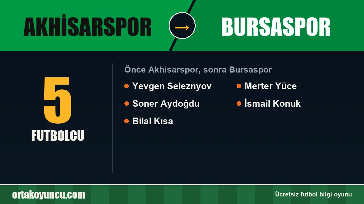 Akhisarspor'dan Bursaspor'a geçen futbolcular: 5 futbolcu