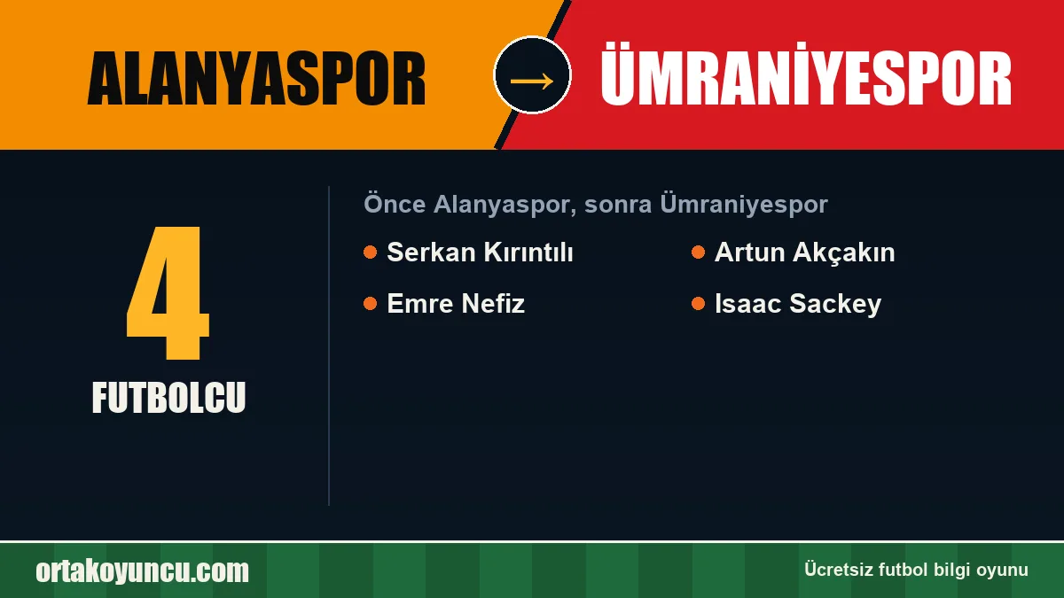 Alanyaspor'dan Ümraniyespor'a geçen futbolcular: 4 futbolcu