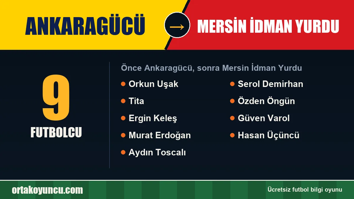 Ankaragücü'den Mersin İdman Yurdu'ya geçen futbolcular: 9 futbolcu