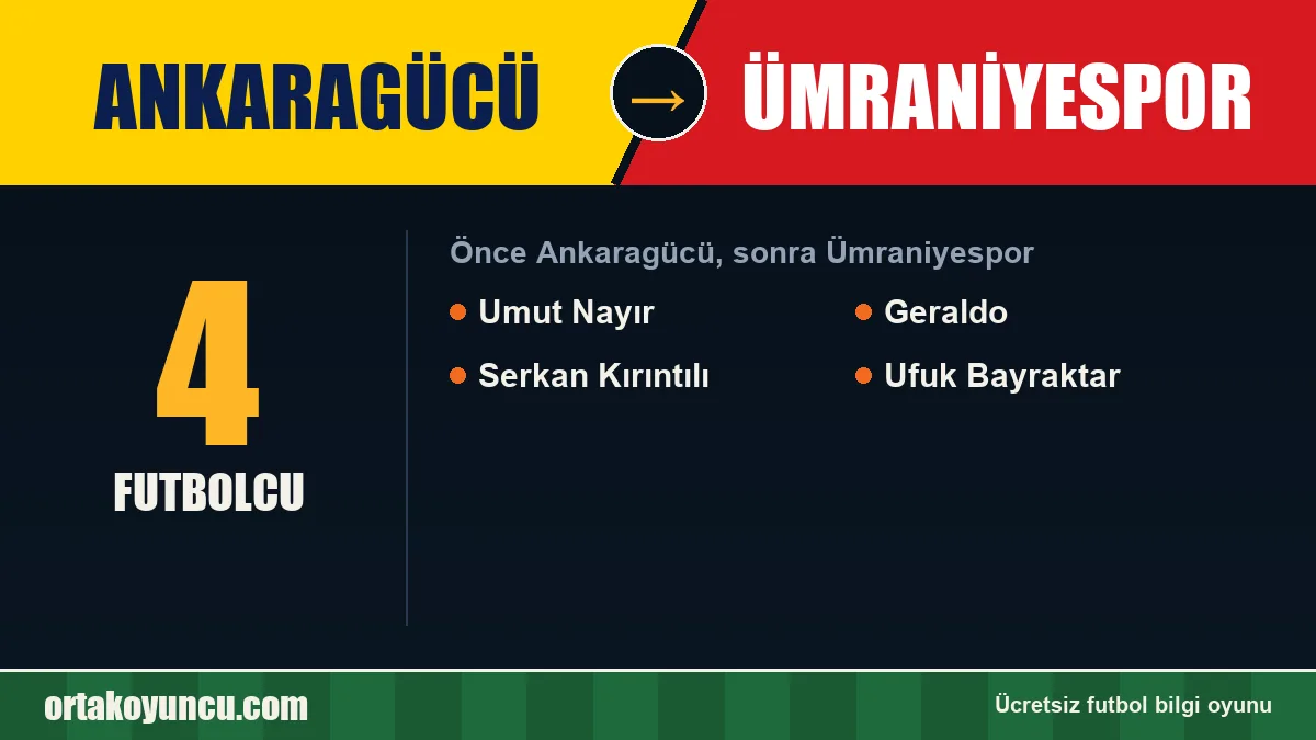 Ankaragücü'den Ümraniyespor'a geçen futbolcular: 4 futbolcu