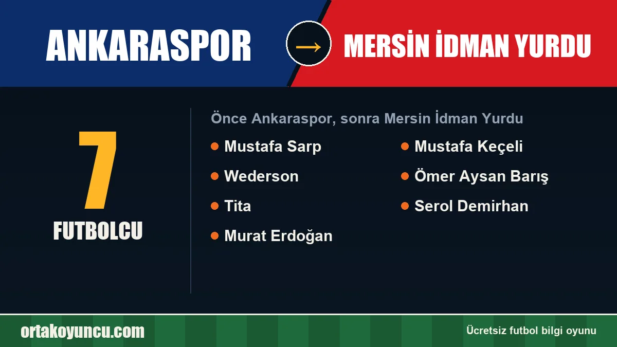 Ankaraspor'dan Mersin İdman Yurdu'ya geçen futbolcular: 7 futbolcu