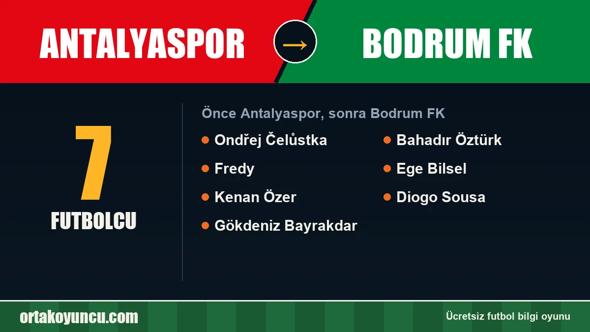 Antalyaspor'dan Bodrum FK'ya geçen futbolcular: 7 futbolcu
