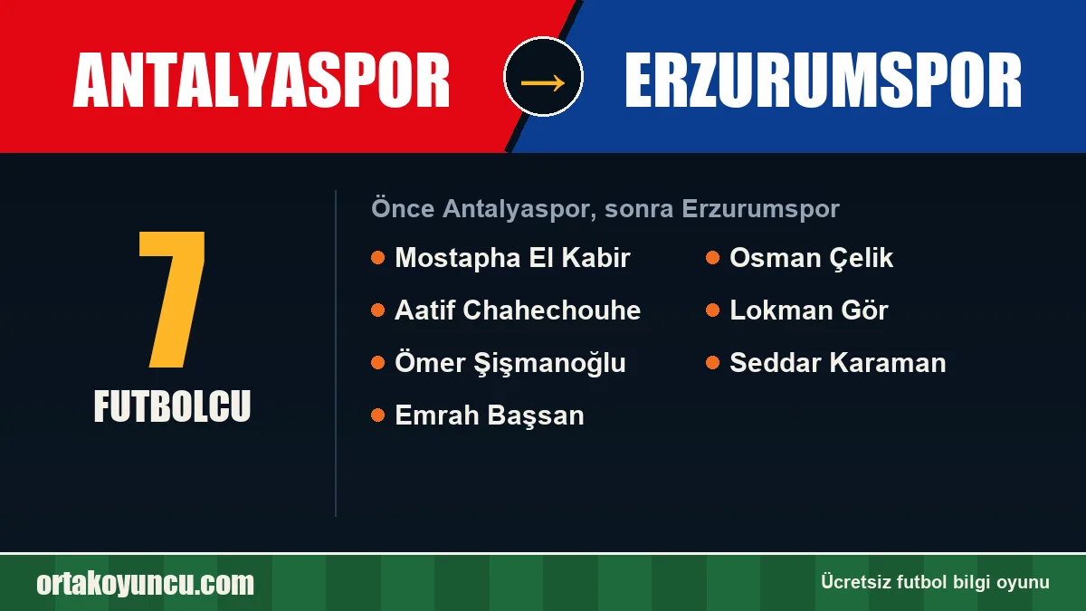 Antalyaspor'dan Erzurumspor'a geçen futbolcular: 7 futbolcu