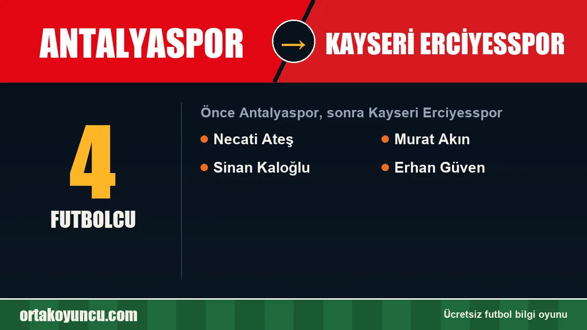 Antalyaspor'dan Kayseri Erciyesspor'a geçen futbolcular: 4 futbolcu