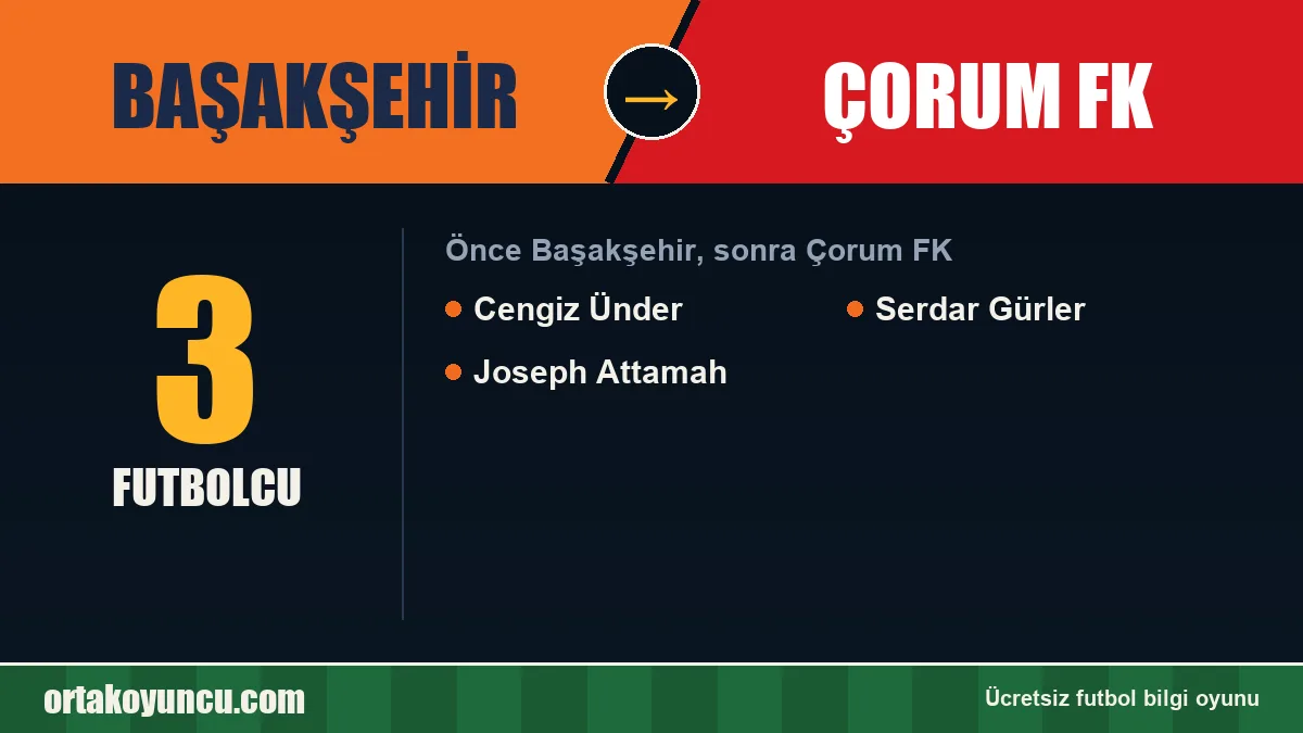 Başakşehir'den Çorum FK'ya geçen futbolcular: 3 futbolcu
