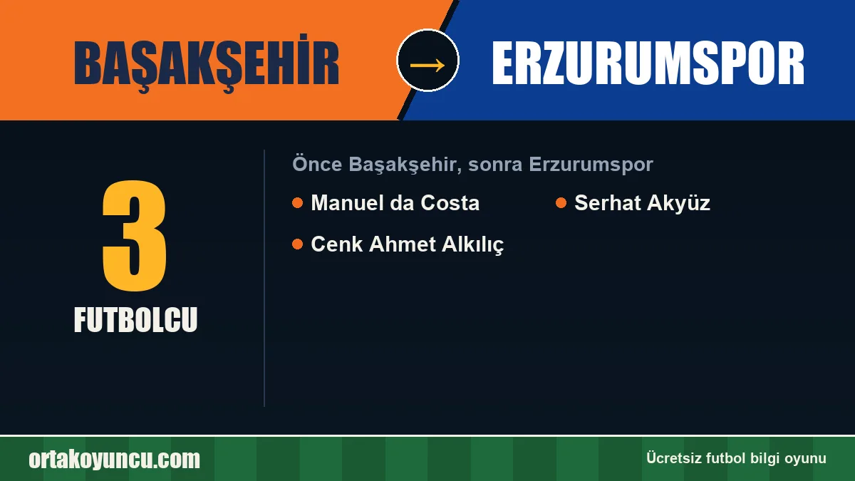 Başakşehir'den Erzurumspor'a geçen futbolcular: 3 futbolcu