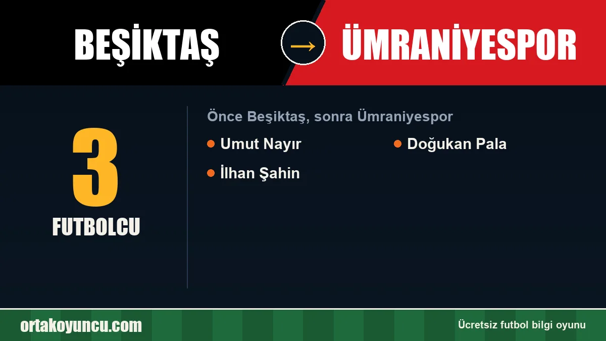 Beşiktaş'tan Ümraniyespor'a geçen futbolcular: 3 futbolcu