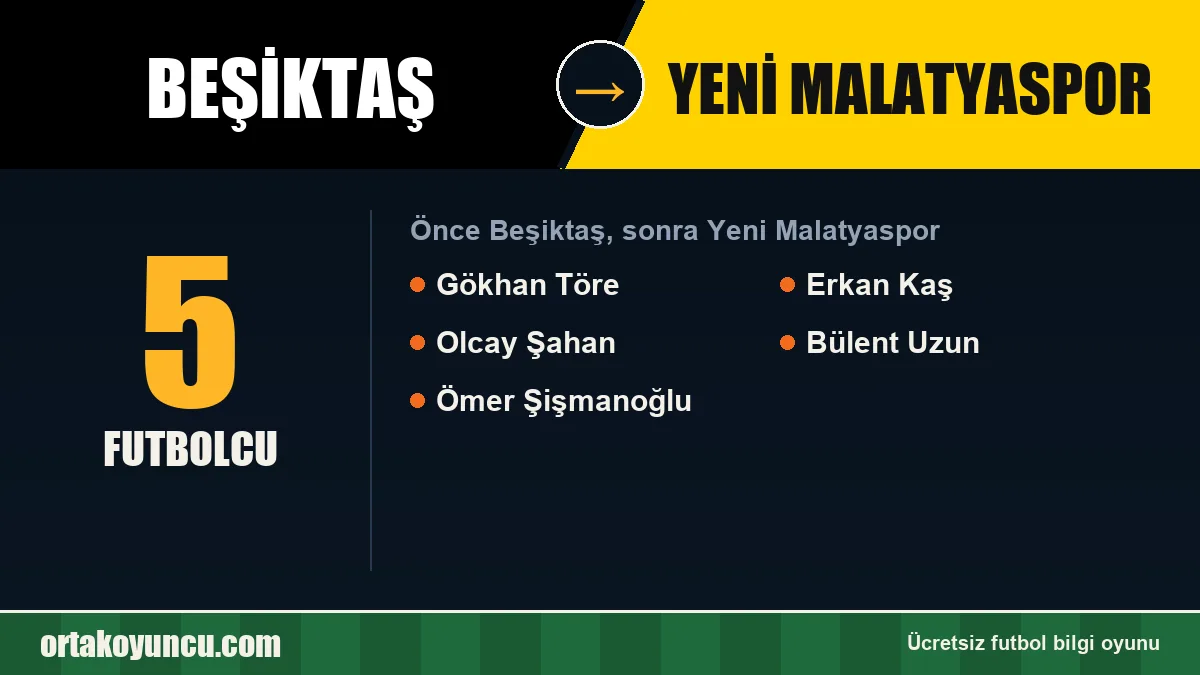Beşiktaş'tan Yeni Malatyaspor'a geçen futbolcular: 5 futbolcu