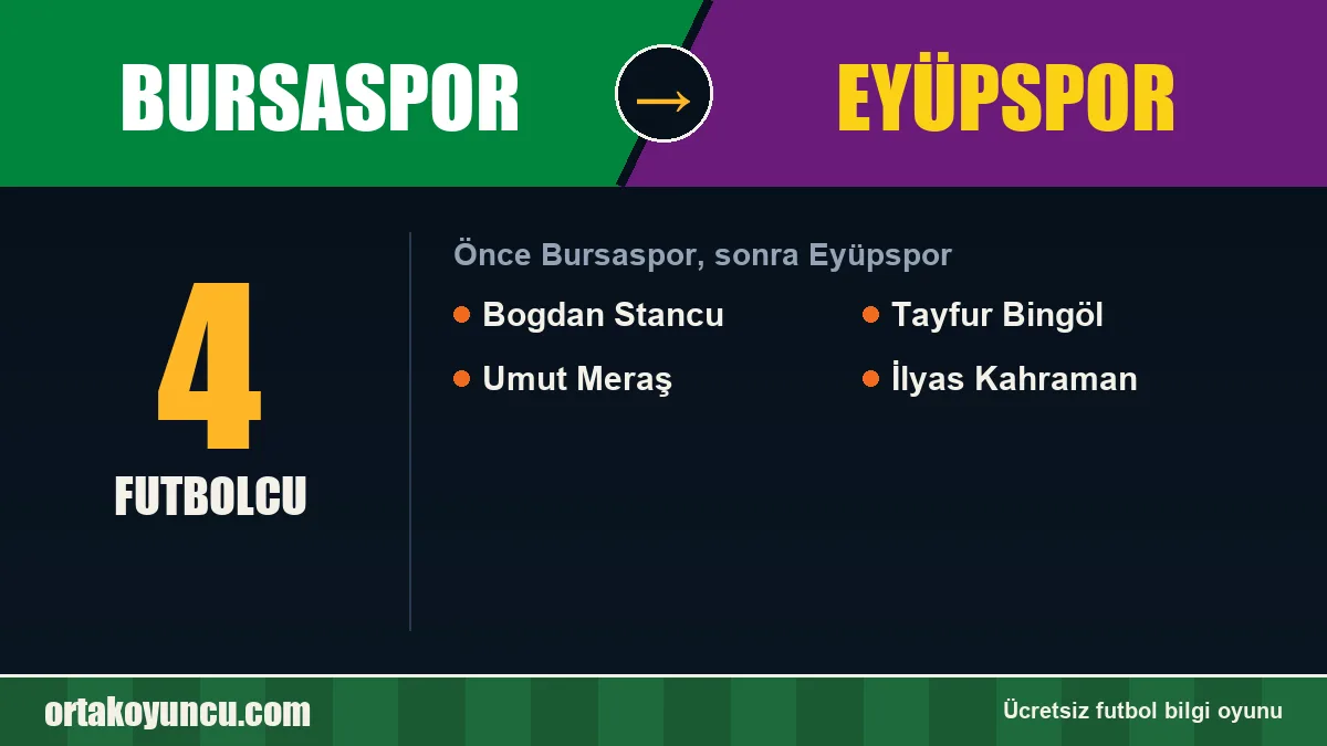 Bursaspor'dan Eyüpspor'a geçen futbolcular: 4 futbolcu