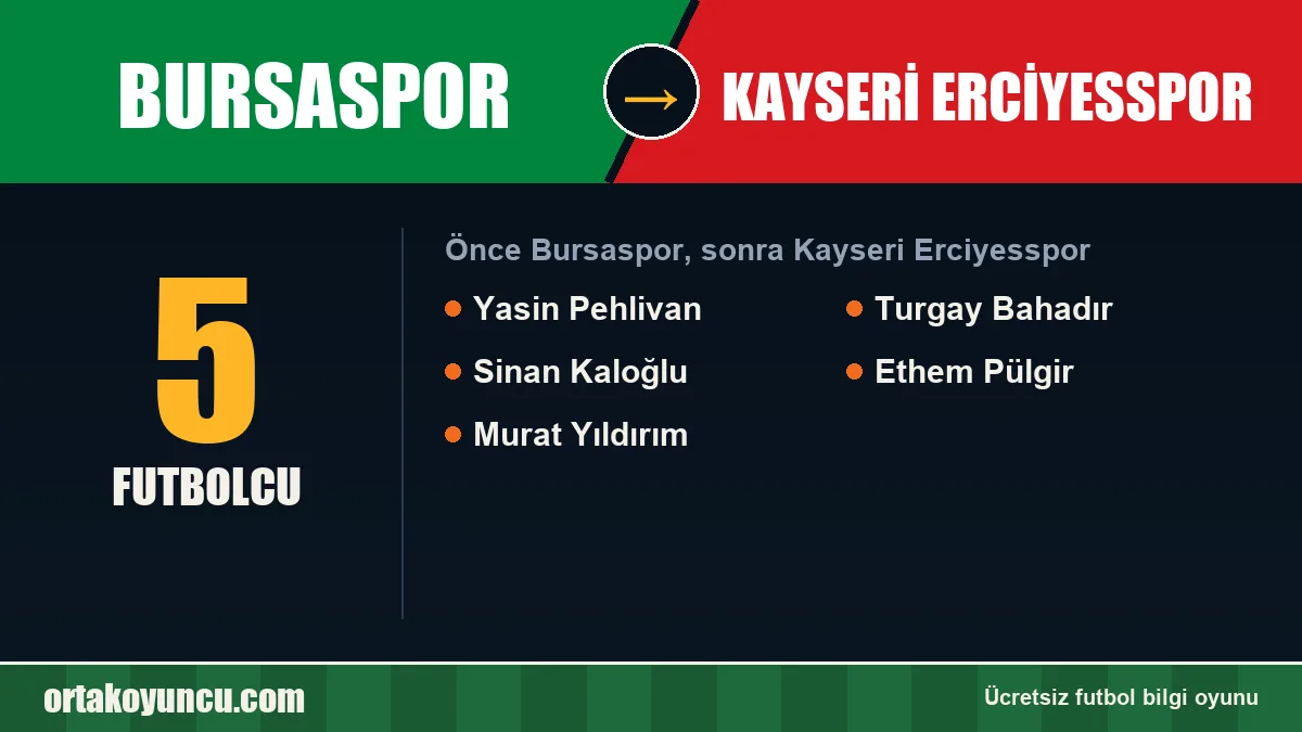 Bursaspor'dan Kayseri Erciyesspor'a geçen futbolcular: 5 futbolcu