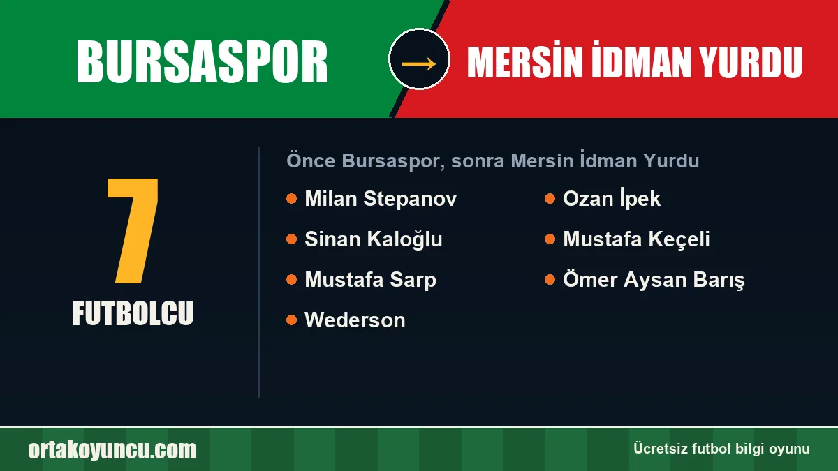 Bursaspor'dan Mersin İdman Yurdu'ya geçen futbolcular: 7 futbolcu