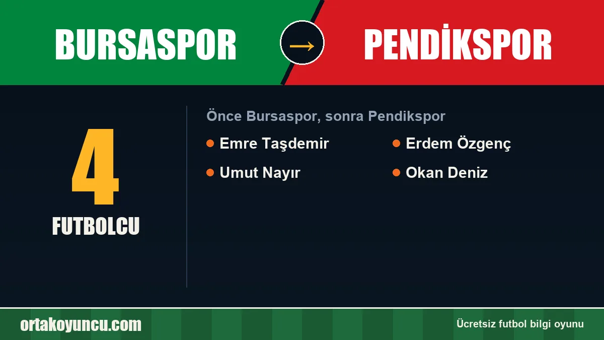 Bursaspor'dan Pendikspor'a geçen futbolcular: 4 futbolcu