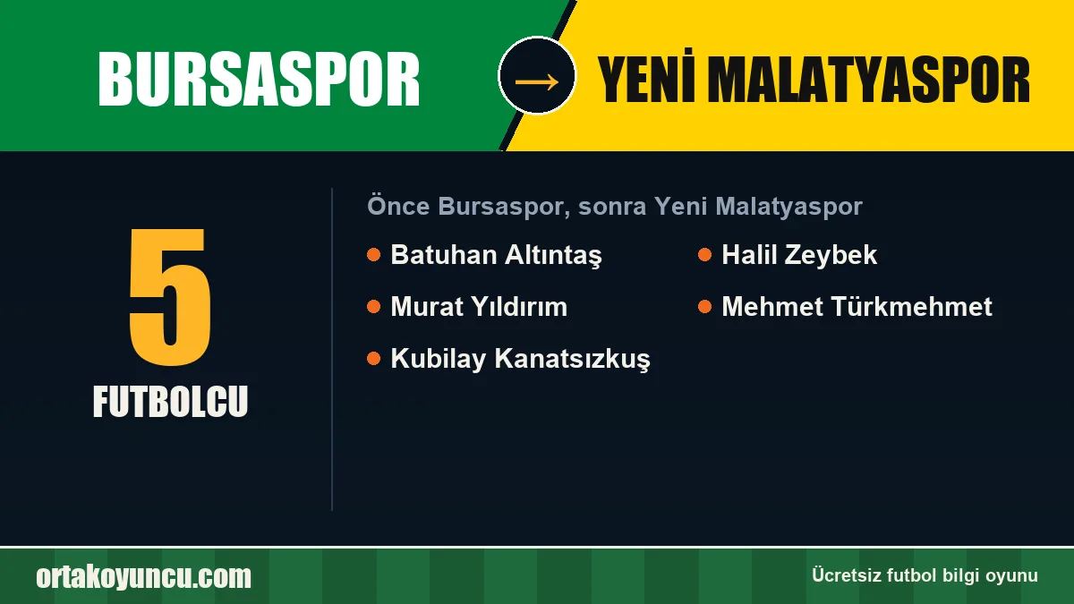 Bursaspor'dan Yeni Malatyaspor'a geçen futbolcular: 5 futbolcu