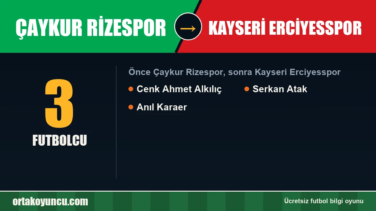 Çaykur Rizespor'dan Kayseri Erciyesspor'a geçen futbolcular: 3 futbolcu