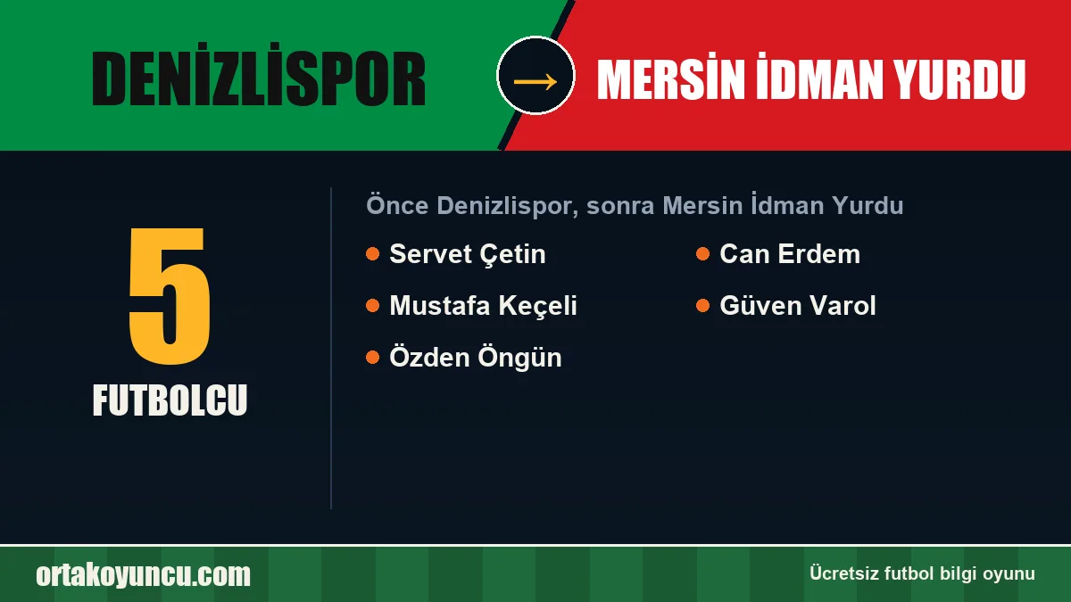 Denizlispor'dan Mersin İdman Yurdu'ya geçen futbolcular: 5 futbolcu
