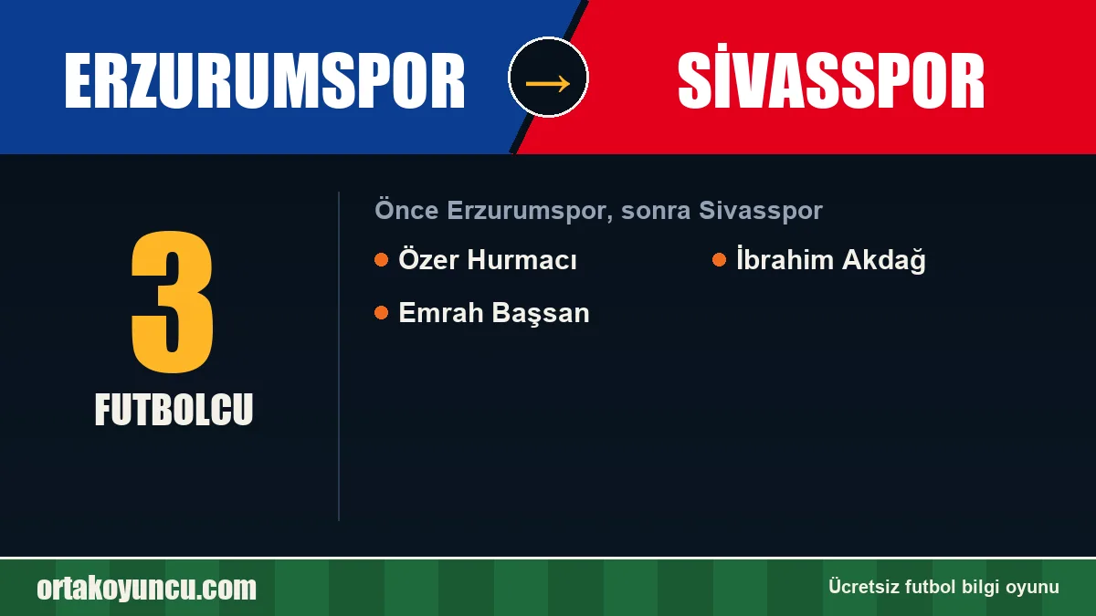 Erzurumspor'dan Sivasspor'a geçen futbolcular: 3 futbolcu