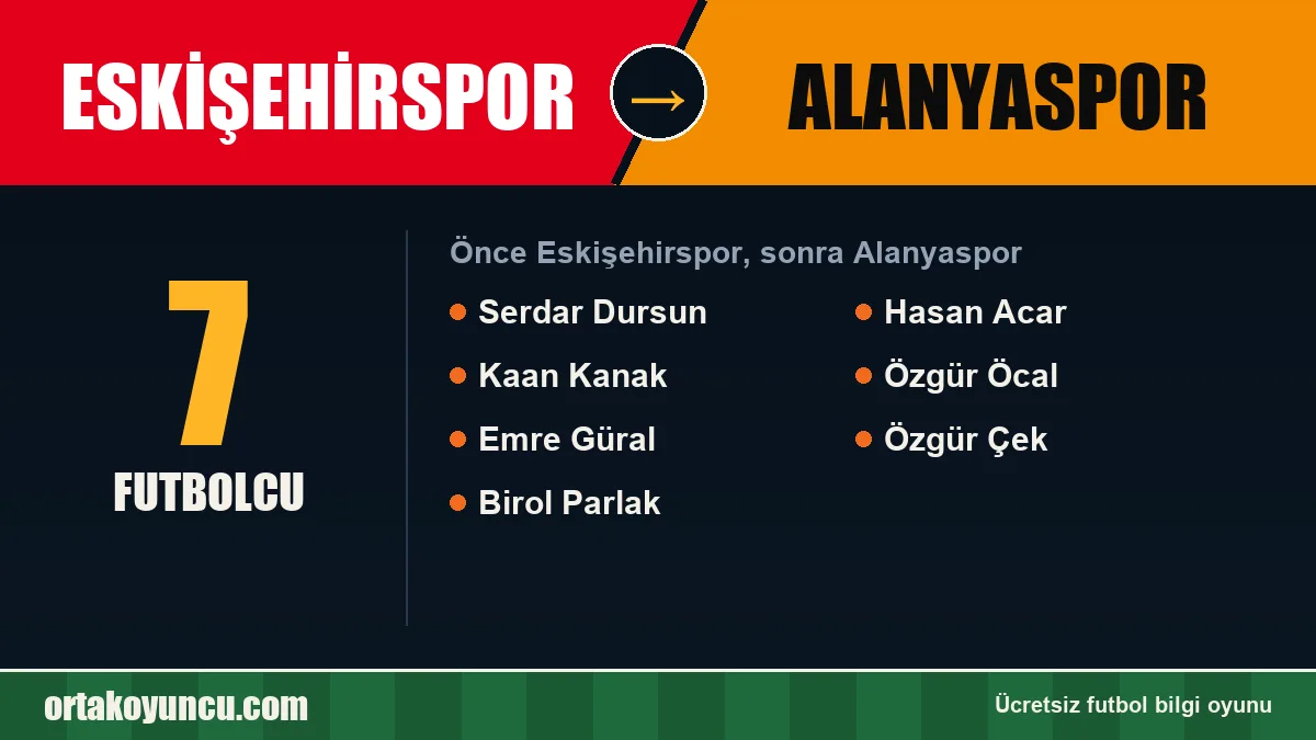Eskişehirspor'dan Alanyaspor'a geçen futbolcular: 7 futbolcu
