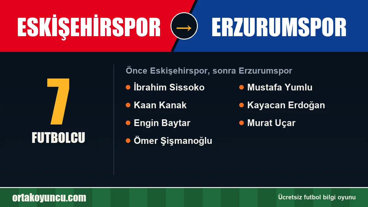 Eskişehirspor'dan Erzurumspor'a geçen futbolcular: 7 futbolcu