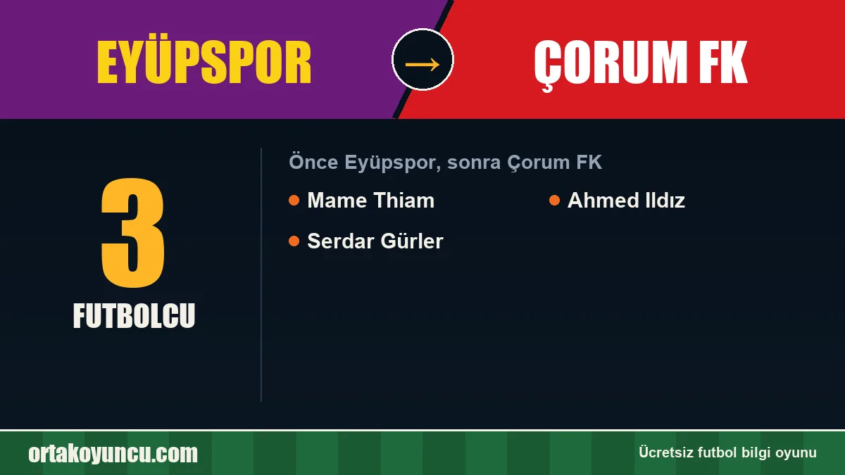 Eyüpspor'dan Çorum FK'ya geçen futbolcular: 3 futbolcu