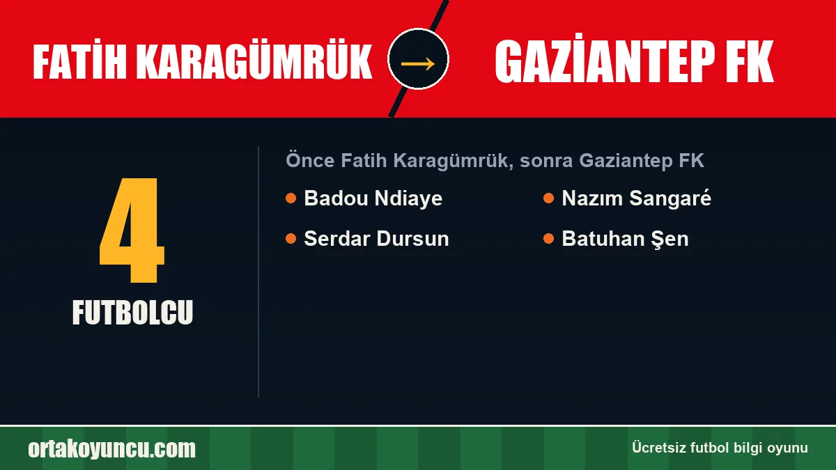 Fatih Karagümrük'ten Gaziantep FK'ya geçen futbolcular: 4 futbolcu