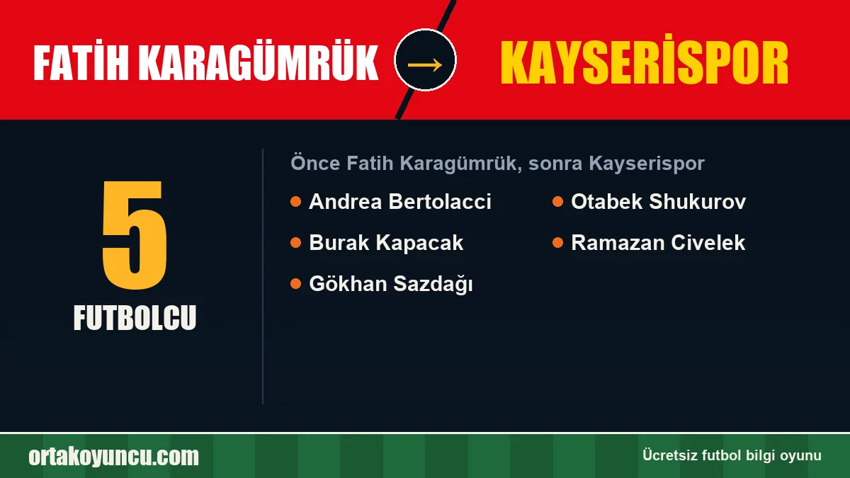 Fatih Karagümrük'ten Kayserispor'a geçen futbolcular: 5 futbolcu