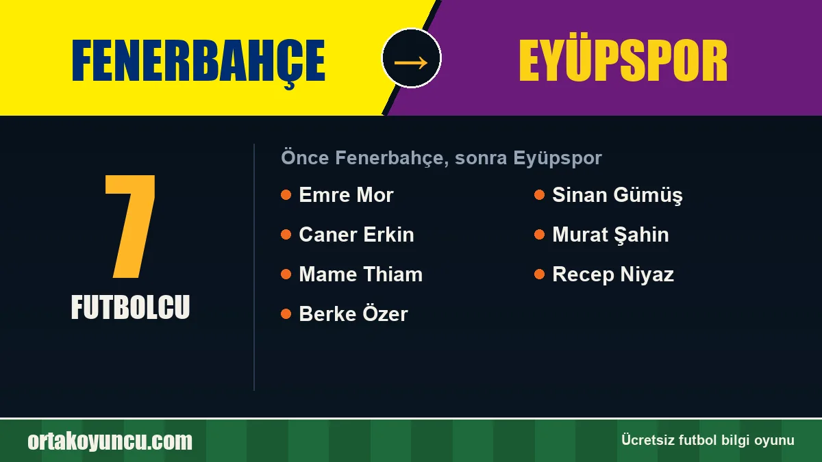 Fenerbahçe'den Eyüpspor'a geçen futbolcular: 7 futbolcu