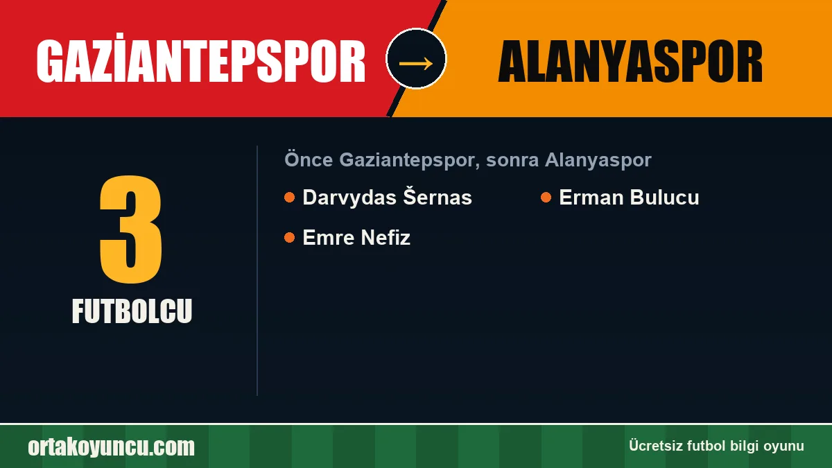 Gaziantepspor'dan Alanyaspor'a geçen futbolcular: 3 futbolcu