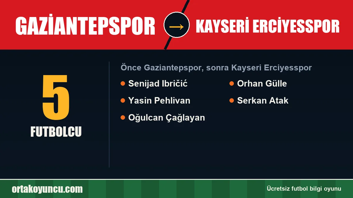 Gaziantepspor'dan Kayseri Erciyesspor'a geçen futbolcular: 5 futbolcu