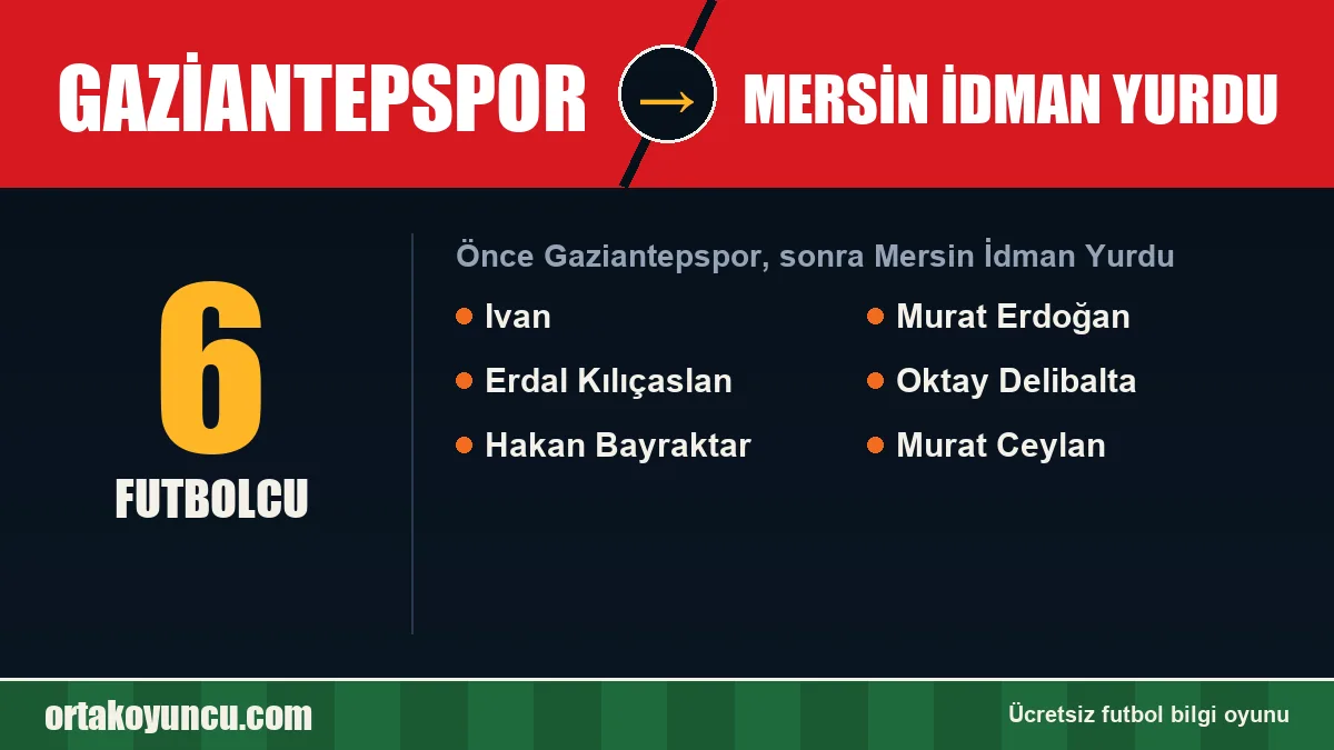Gaziantepspor'dan Mersin İdman Yurdu'ya geçen futbolcular: 6 futbolcu
