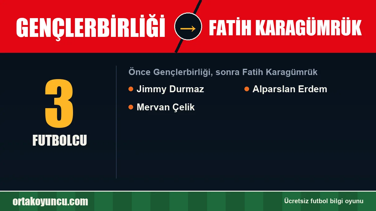 Gençlerbirliği'den Fatih Karagümrük'e geçen futbolcular: 3 futbolcu
