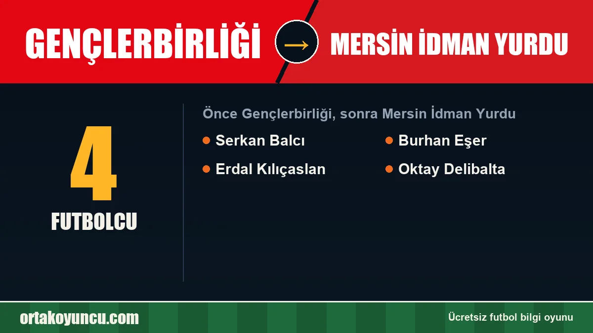 Gençlerbirliği'den Mersin İdman Yurdu'ya geçen futbolcular: 4 futbolcu