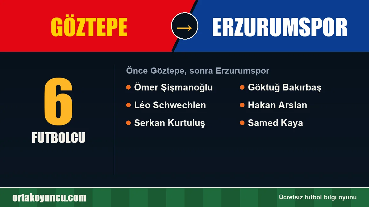 Göztepe'den Erzurumspor'a geçen futbolcular: 6 futbolcu