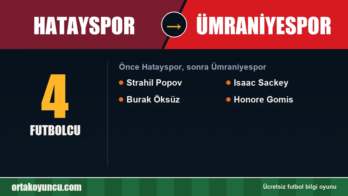 Hatayspor'dan Ümraniyespor'a geçen futbolcular: 4 futbolcu