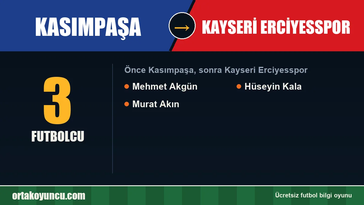 Kasımpaşa'dan Kayseri Erciyesspor'a geçen futbolcular: 3 futbolcu