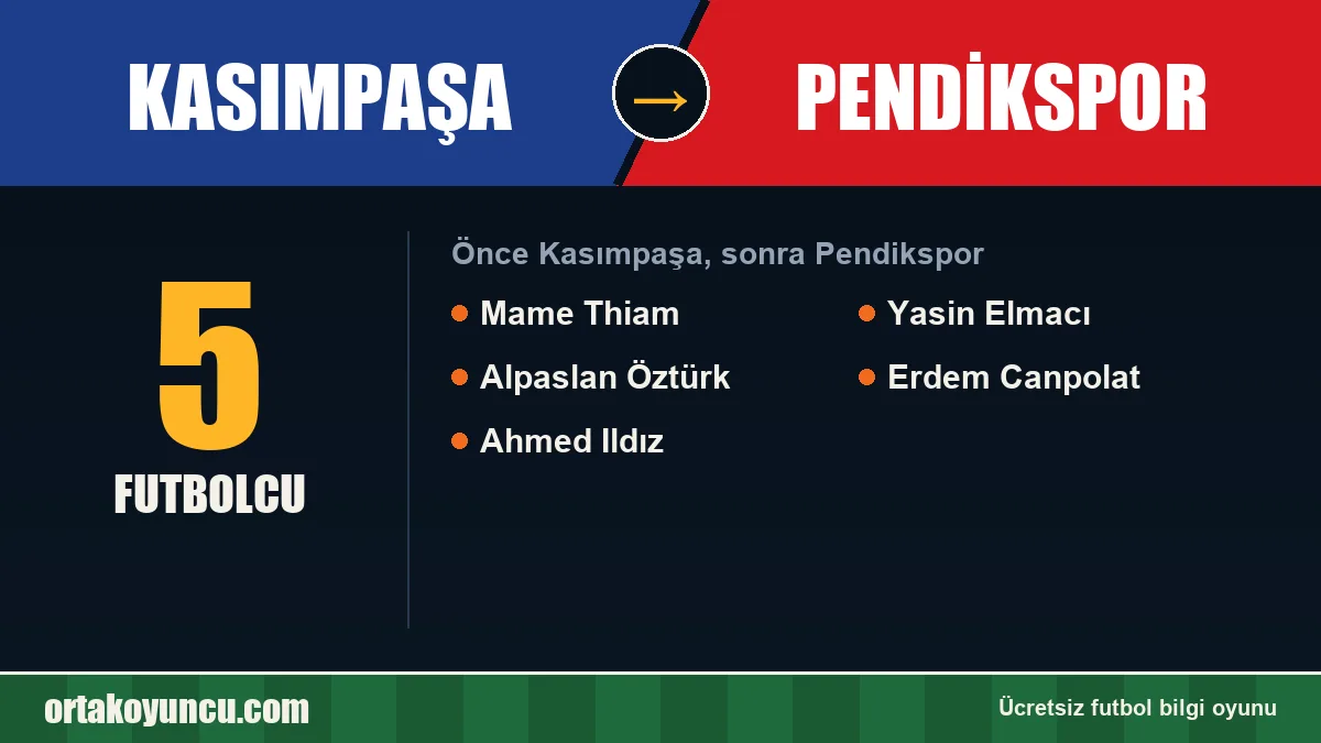 Kasımpaşa'dan Pendikspor'a geçen futbolcular: 5 futbolcu