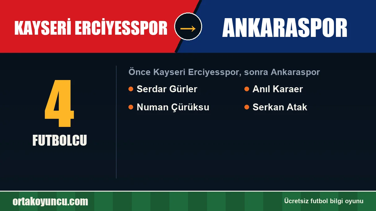 Kayseri Erciyesspor'dan Ankaraspor'a geçen futbolcular: 4 futbolcu