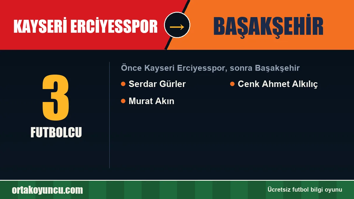 Kayseri Erciyesspor'dan Başakşehir'e geçen futbolcular: 3 futbolcu