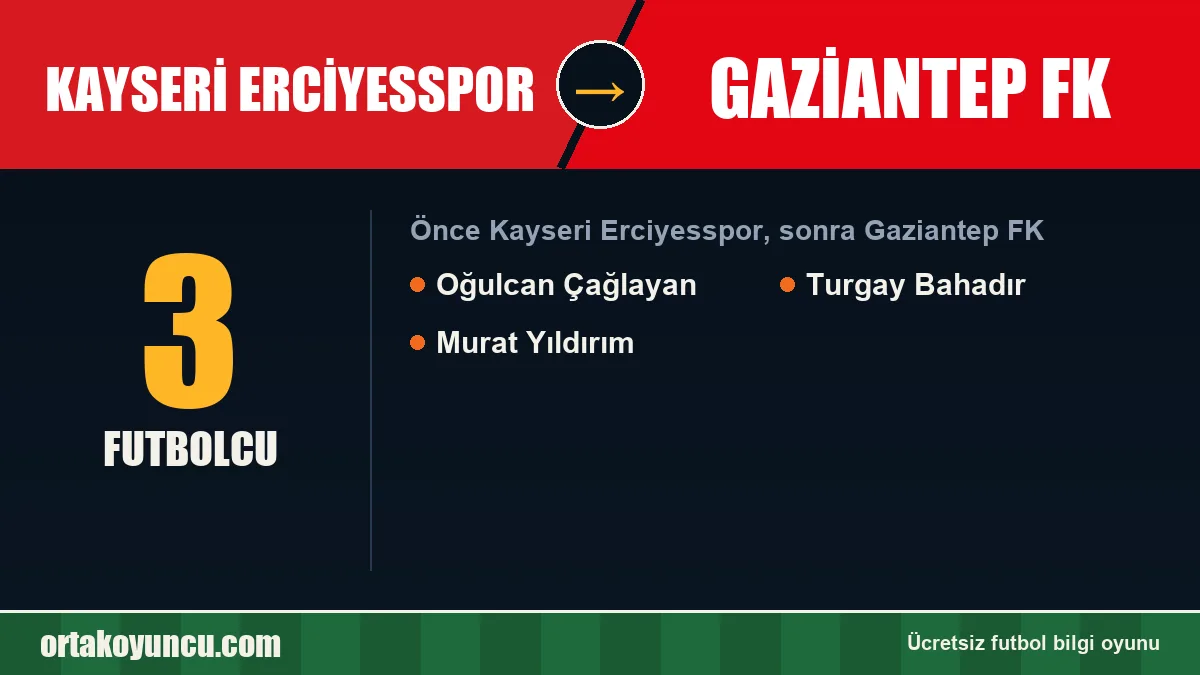 Kayseri Erciyesspor'dan Gaziantep FK'ya geçen futbolcular: 3 futbolcu