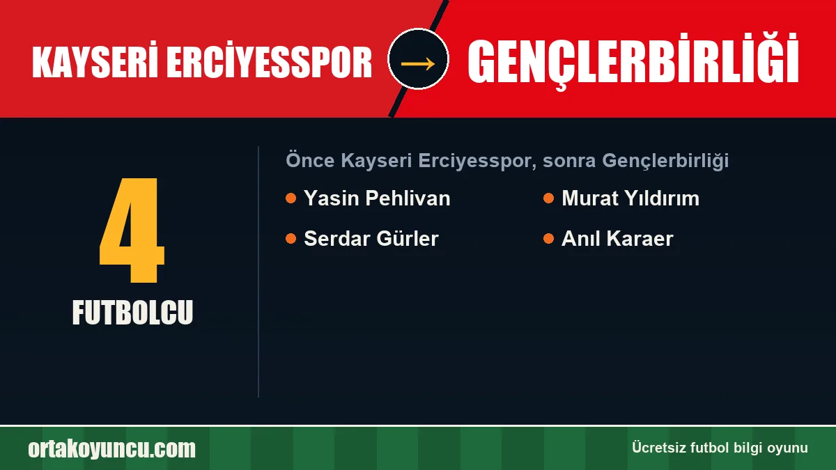 Kayseri Erciyesspor'dan Gençlerbirliği'ye geçen futbolcular: 4 futbolcu