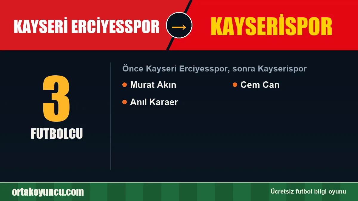 Kayseri Erciyesspor'dan Kayserispor'a geçen futbolcular: 3 futbolcu