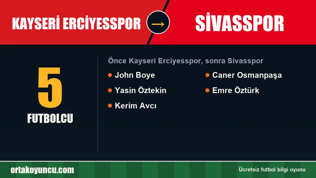 Kayseri Erciyesspor'dan Sivasspor'a geçen futbolcular: 5 futbolcu