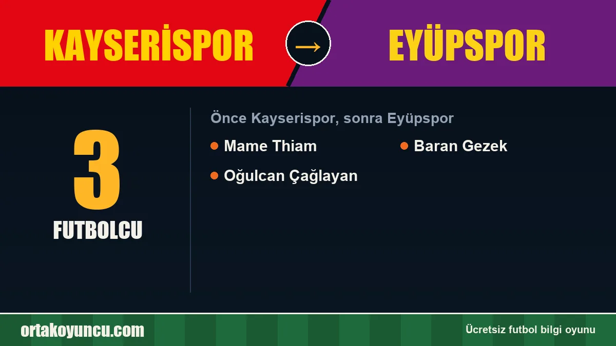 Kayserispor'dan Eyüpspor'a geçen futbolcular: 3 futbolcu