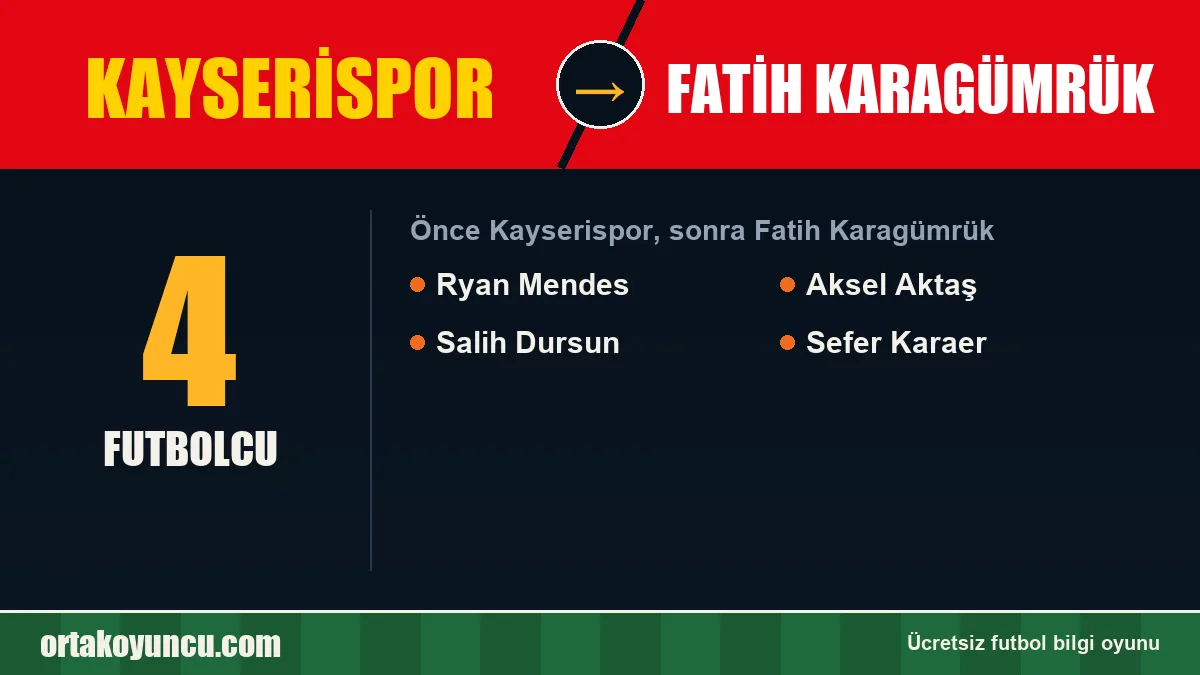 Kayserispor'dan Fatih Karagümrük'e geçen futbolcular: 4 futbolcu