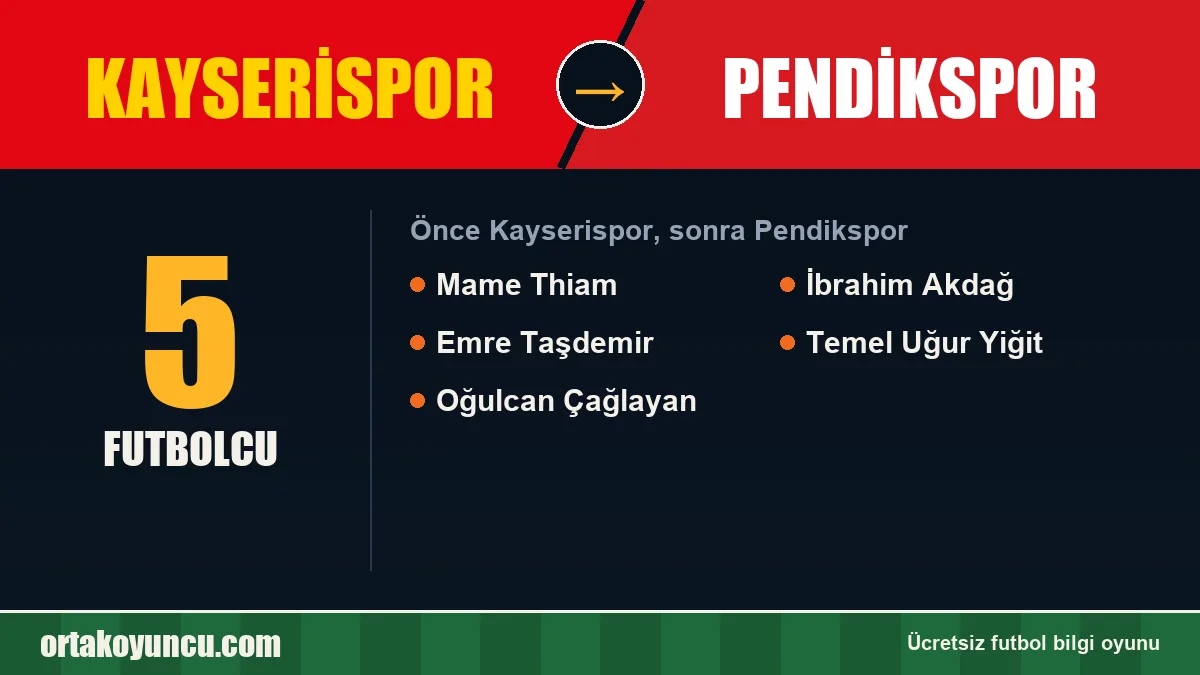 Kayserispor'dan Pendikspor'a geçen futbolcular: 5 futbolcu
