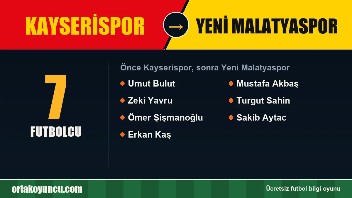Kayserispor'dan Yeni Malatyaspor'a geçen futbolcular: 7 futbolcu