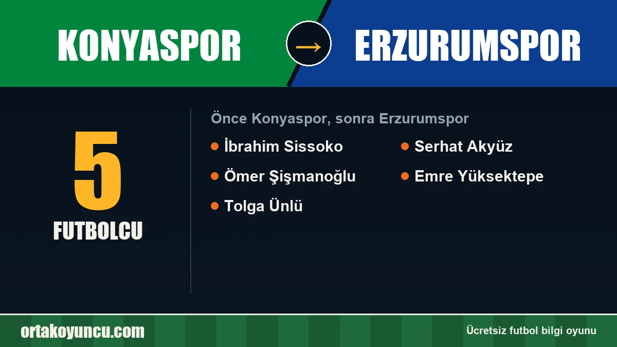 Konyaspor'dan Erzurumspor'a geçen futbolcular: 5 futbolcu