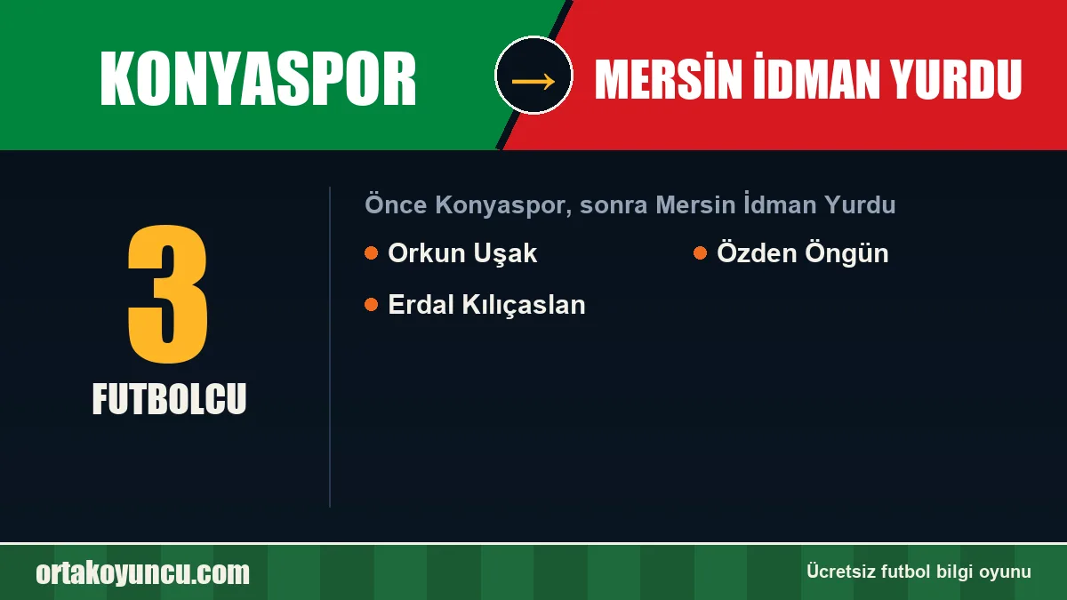 Konyaspor'dan Mersin İdman Yurdu'ya geçen futbolcular: 3 futbolcu