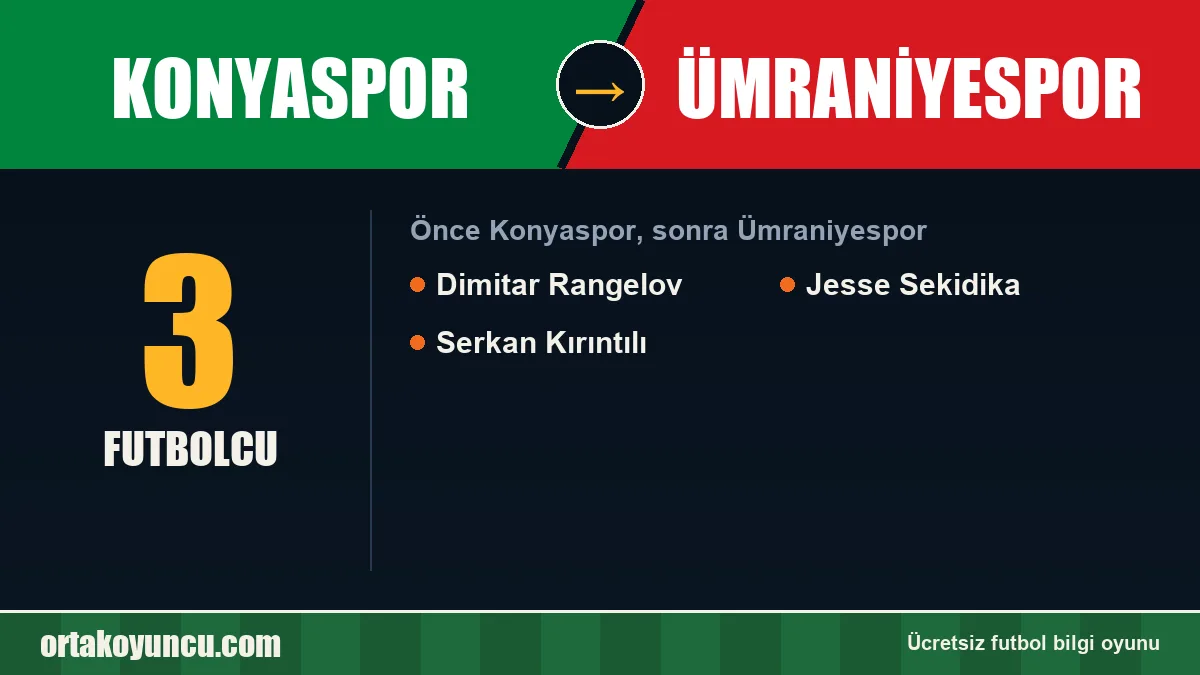 Konyaspor'dan Ümraniyespor'a geçen futbolcular: 3 futbolcu