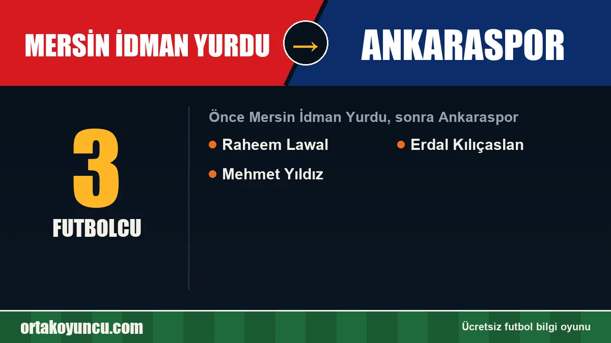 Mersin İdman Yurdu'dan Ankaraspor'a geçen futbolcular: 3 futbolcu